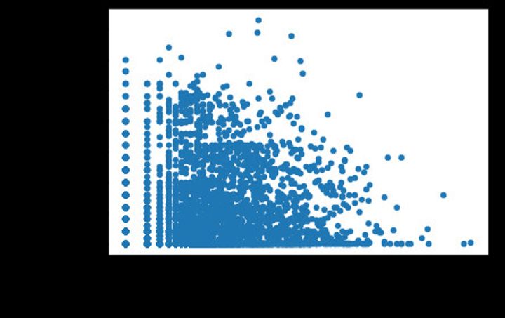 Bluesky Post 2023-07-10
