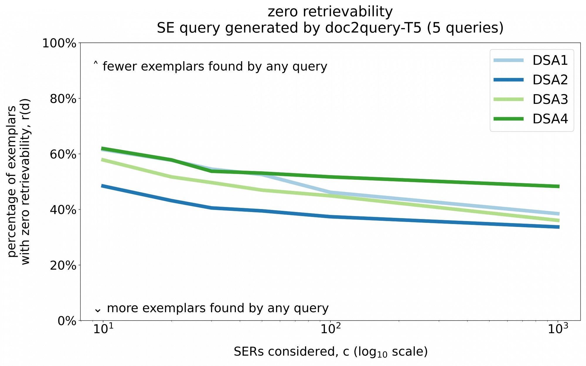 Bluesky Post 2023-07-10