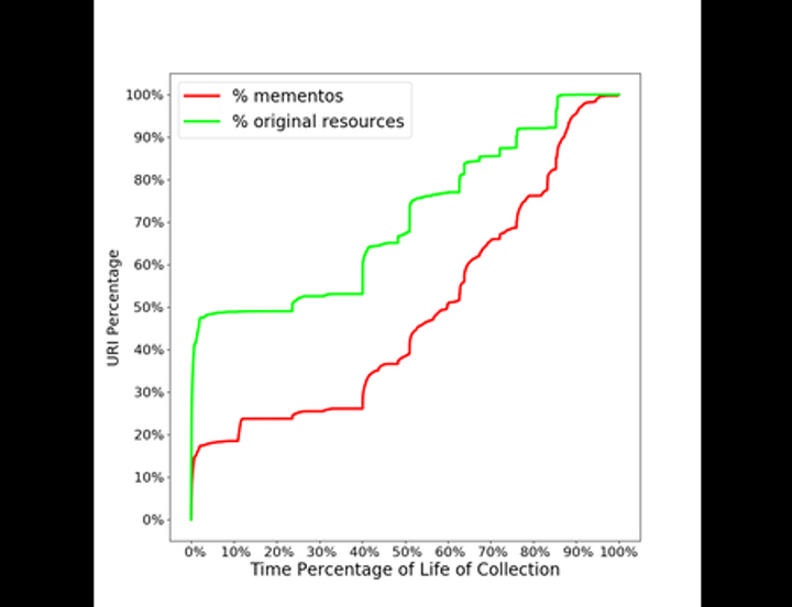 Hypercane: Intelligent Sampling for Web Archive Collections