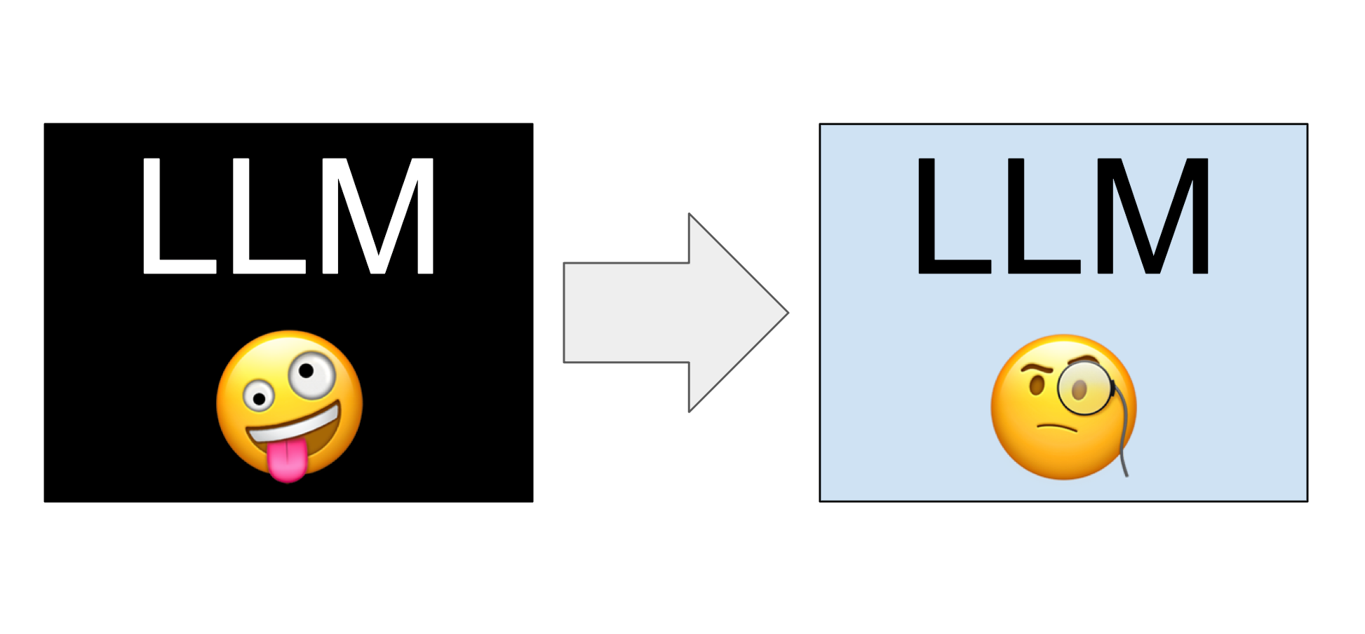 Making Sure Your Prompt Will Be There For You When You Need It